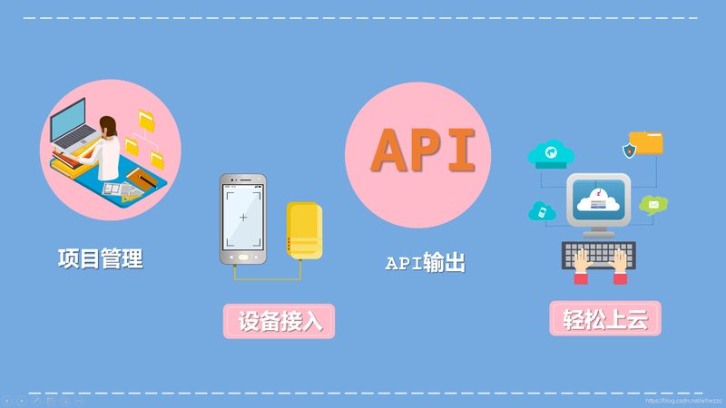 工业物联网：如何选择合适的设备厂家**