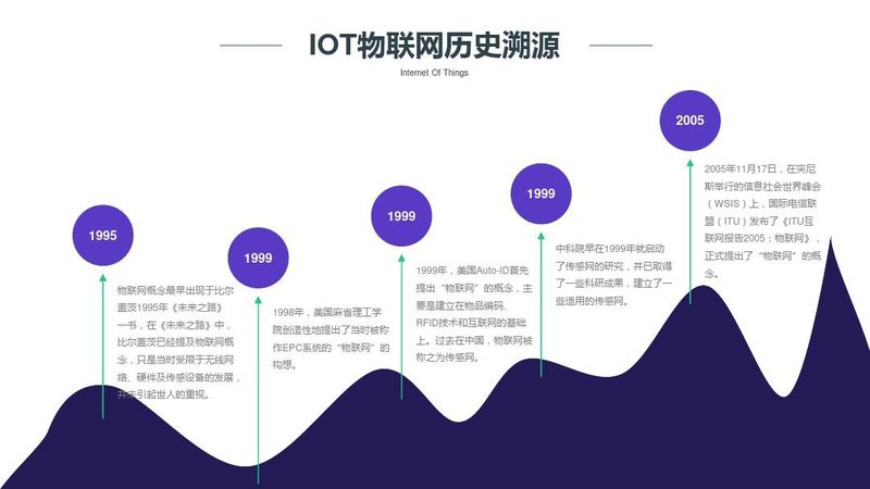 冷链物流智能终端选型