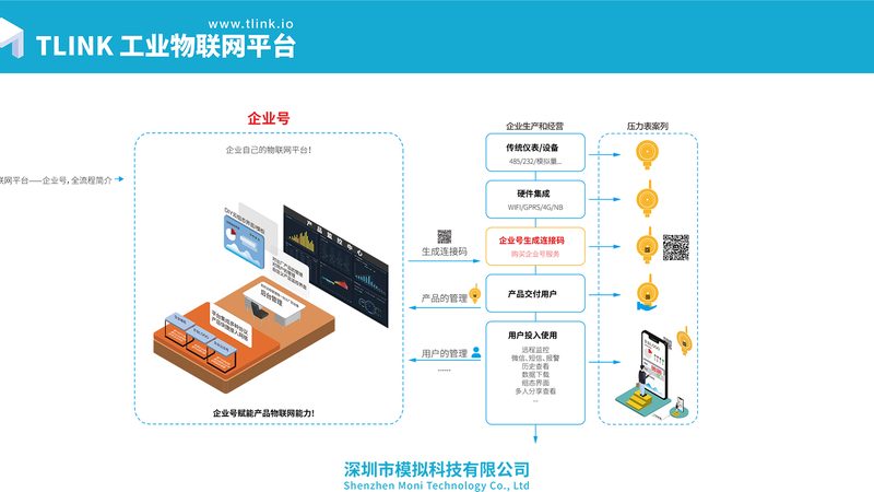 农业物联网传感器厂家推荐