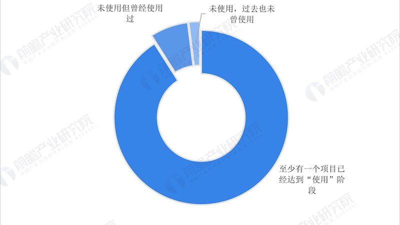 智能家居物联网平台数据安全规范解析