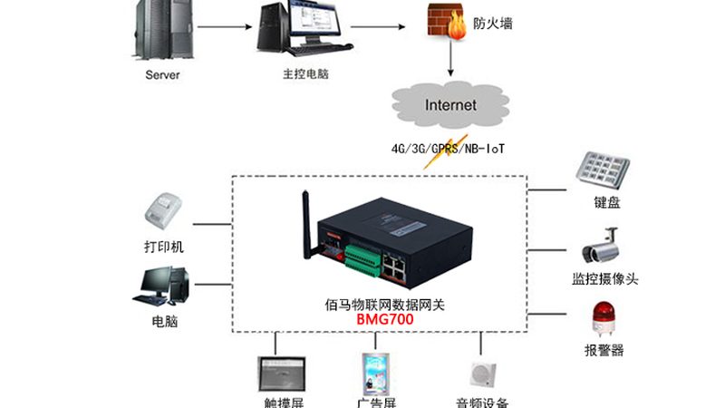 智能家居IoT平台定制：构建智能生活的关键一步**